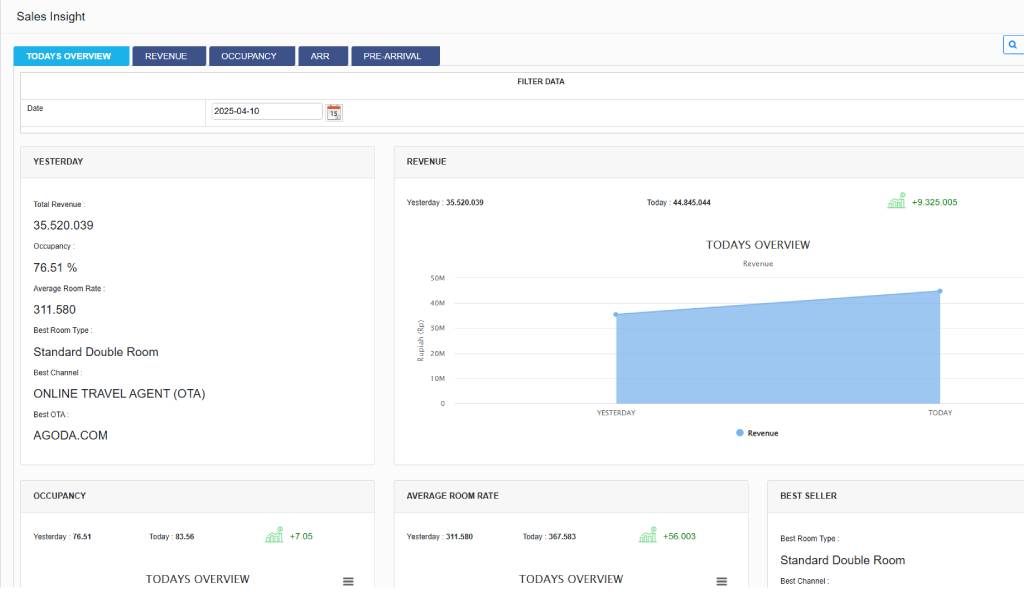 Property Management System